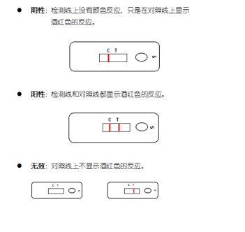 布魯氏菌病抗體膠體金快速檢測(cè)卡（豬，牛，羊）